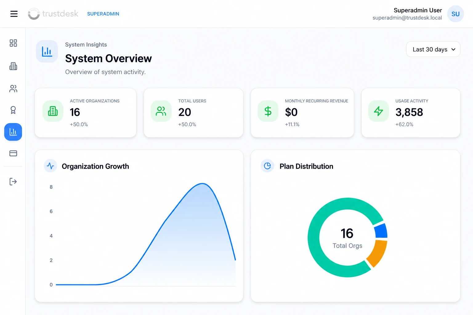 Trust Center preview